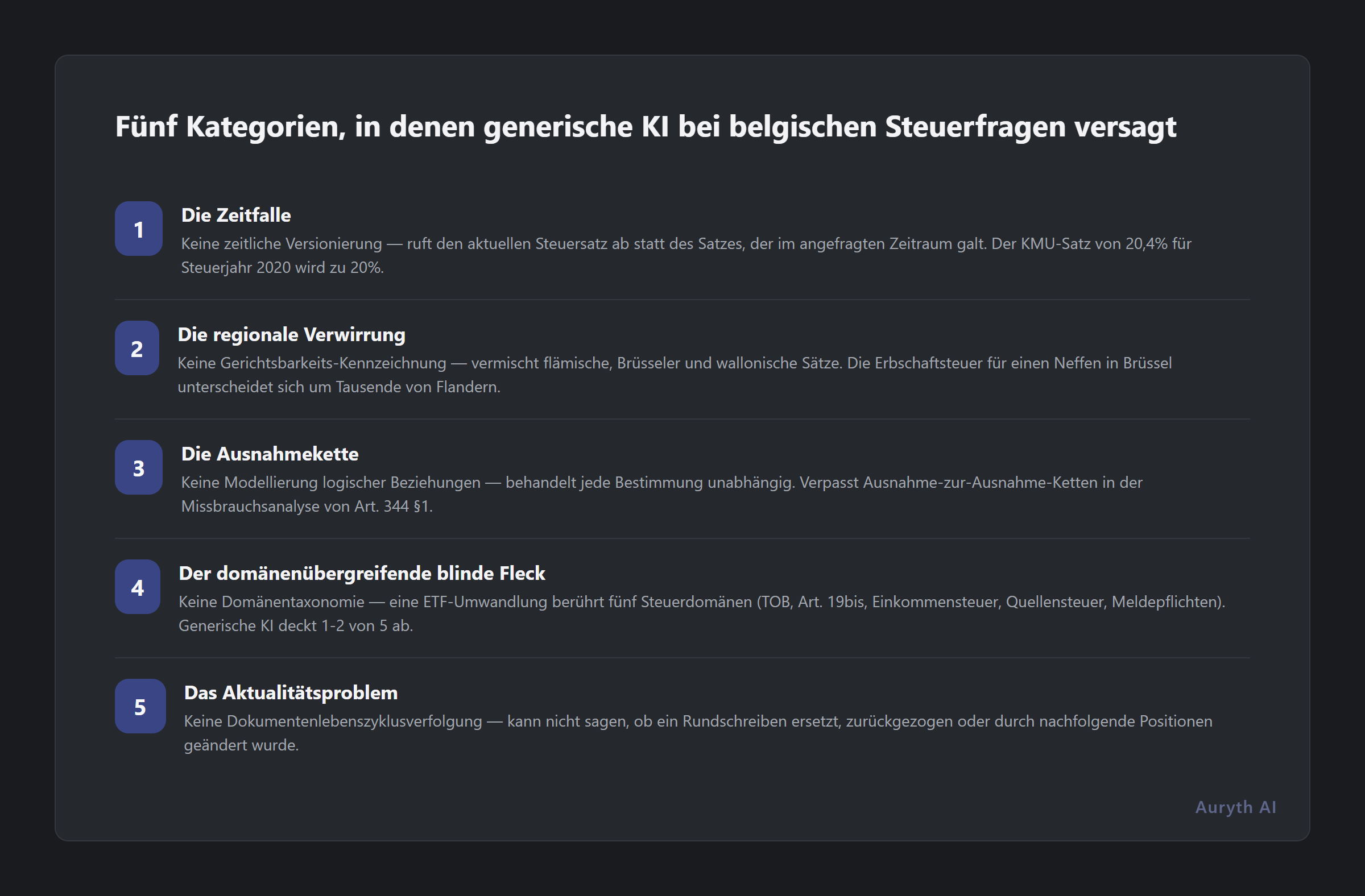 Fünf Fehlerkategorien: zeitlich, regional, Ausnahmekette, domänenübergreifend, Aktualität