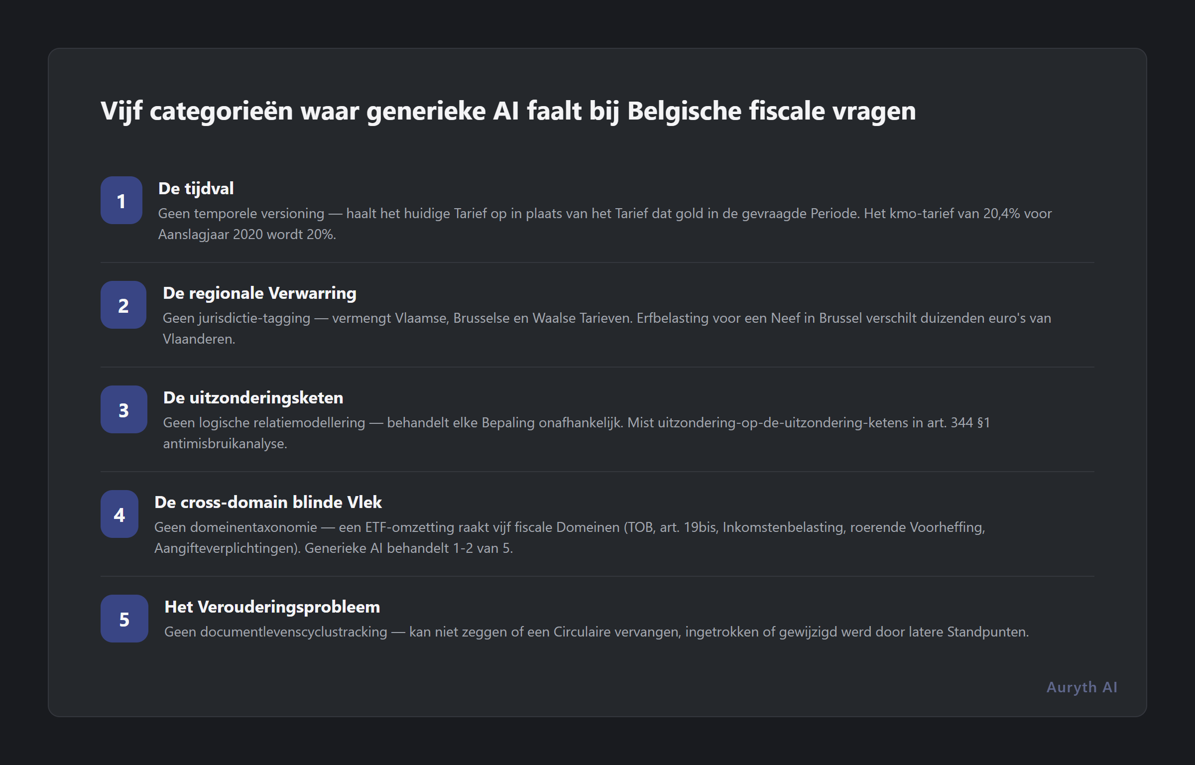 Vijf categorieën van fouten: temporeel, regionaal, uitzonderingsketen, cross-domain, veroudering