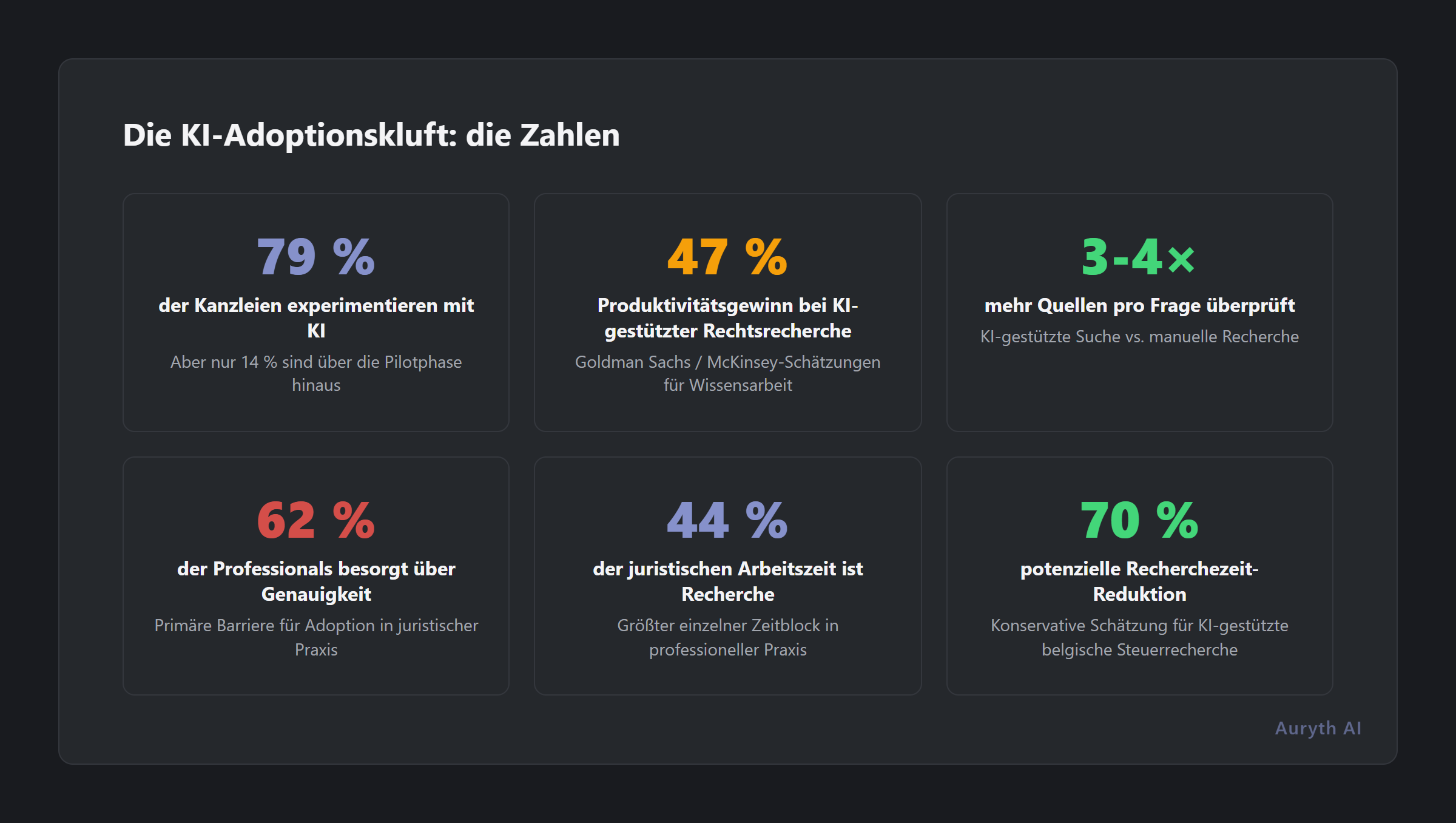 Die KI-Adoptionskluft: strategische vs. Nicht-Anwender