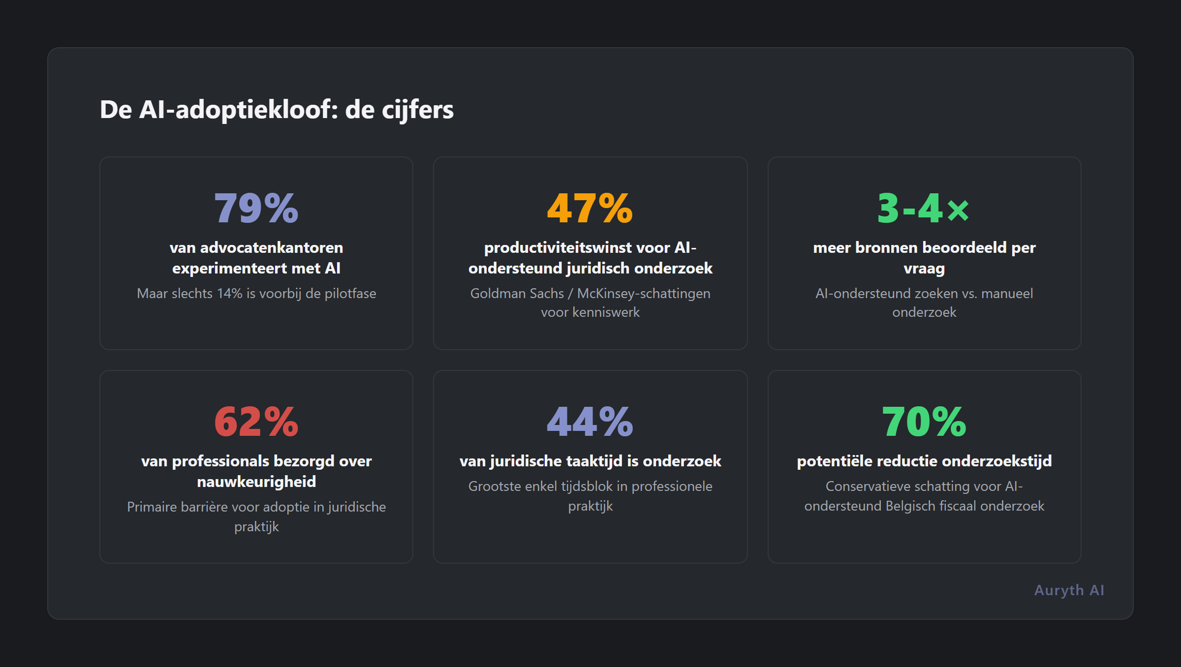 De AI-adoptiekloof: strategische vs. niet-adopters