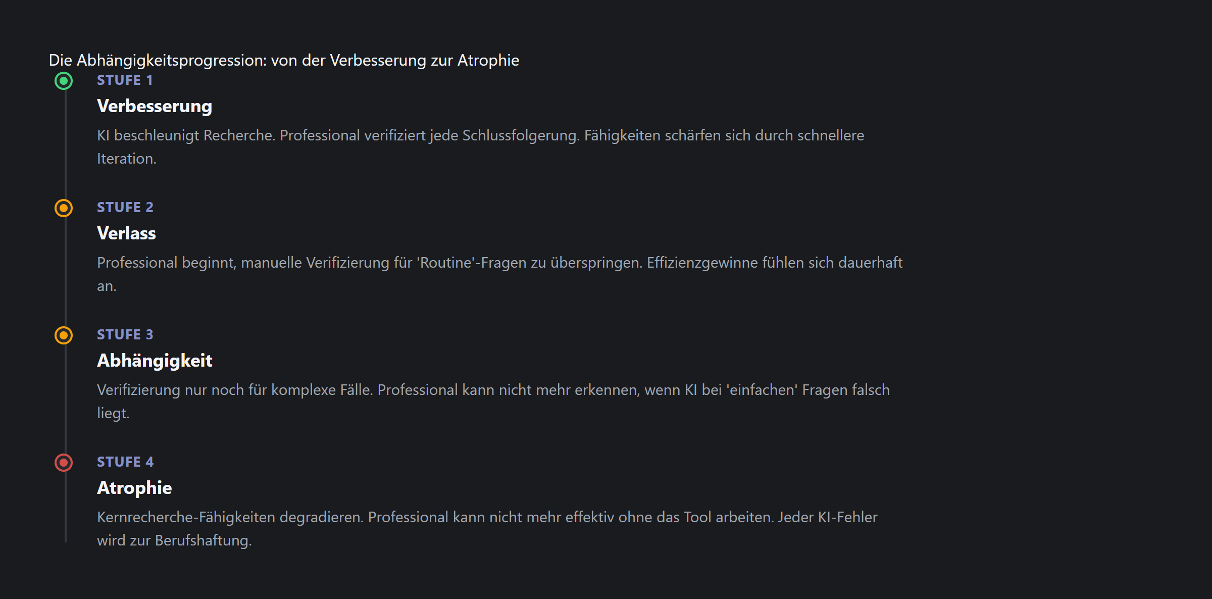 Die Abhängigkeitsprogression: von Verbesserung zu Atrophie