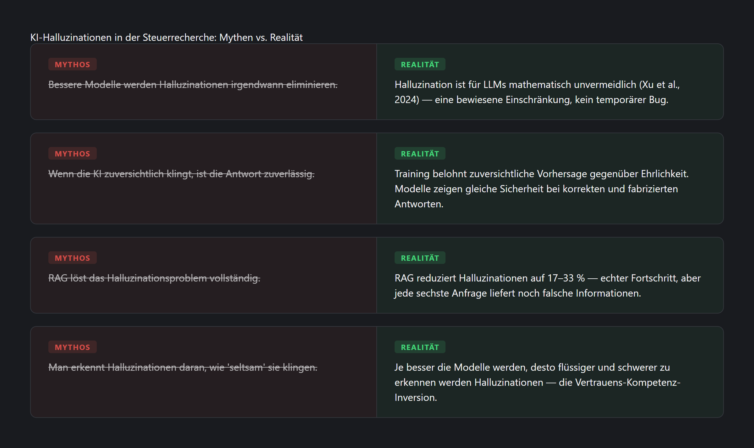Vier verbreitete Mythen über KI-Halluzinationen in der Rechtsarbeit im Vergleich zur Realität