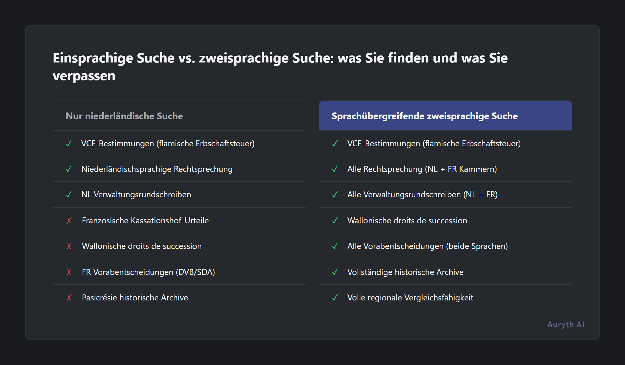 Einsprachige vs. zweisprachige Suche: was Sie finden und was Sie verpassen