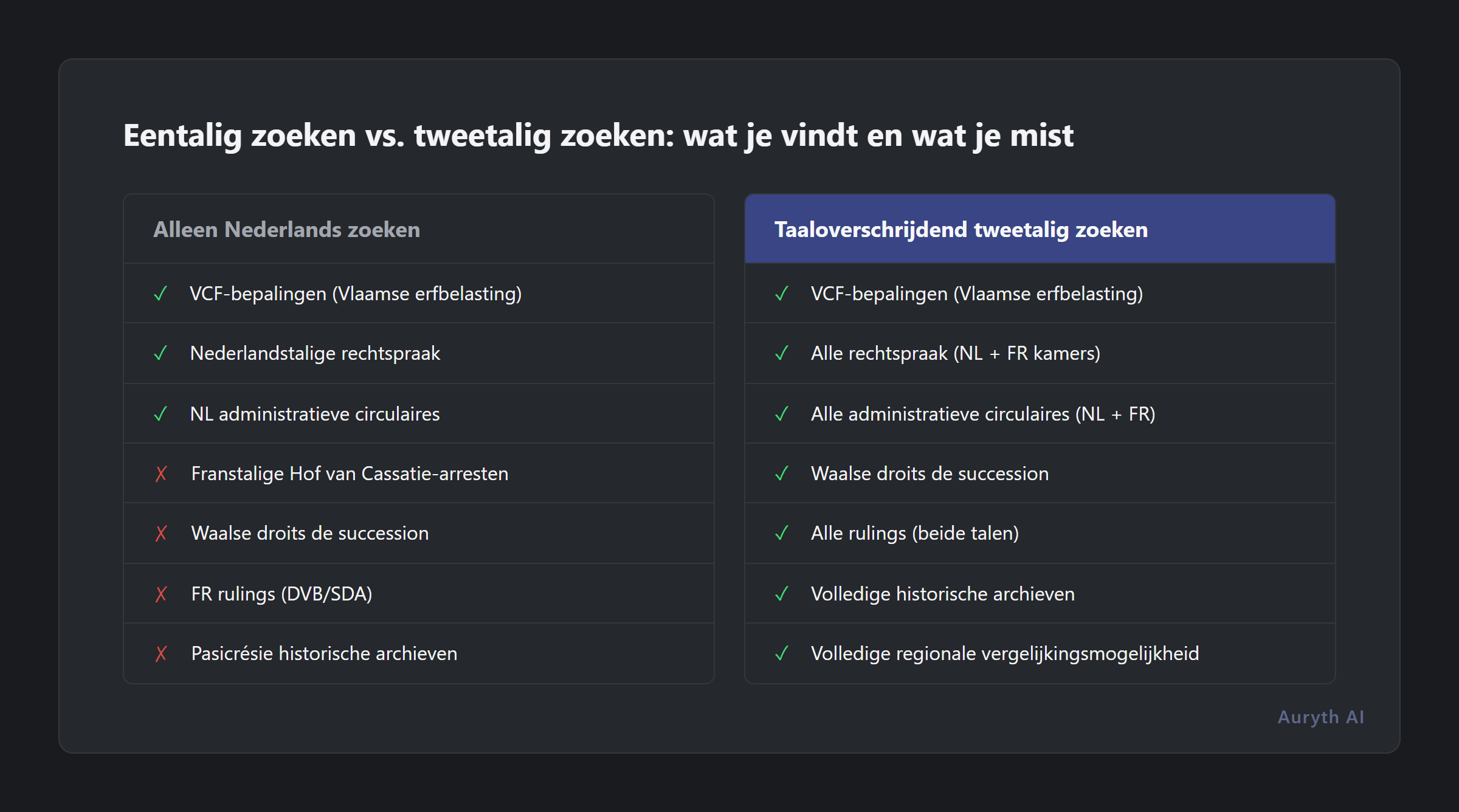 Eentalig zoeken vs. tweetalig zoeken: wat u vindt en wat u mist
